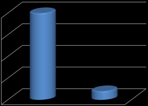 L i c z b a b a d a n y c h 40 30 20 10 0 Nowotwory 40 Pozostałe jednostki chorobowe 4 Wykres 2. Liczba badanych ze względu na przyczynę hospitalizacji Z Wykresu 2.