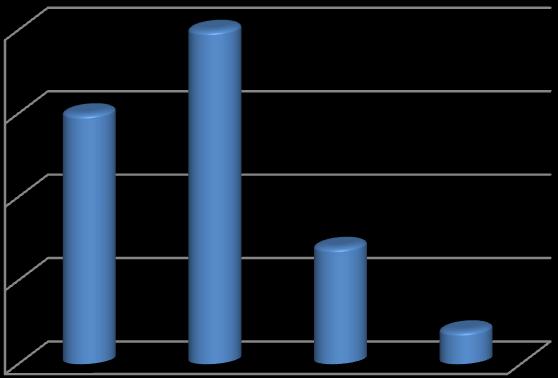 Z Wykresu 11. wynika, że większość badanych mieszkała w mieście - 64%, a na terenach wiejskich mieszkało 36% badanej populacji.