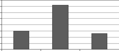 4±,4 1,7±,6 1,9±,8 EF [%] 3 