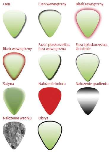 Panel warstwy style (efekty) warstw:
