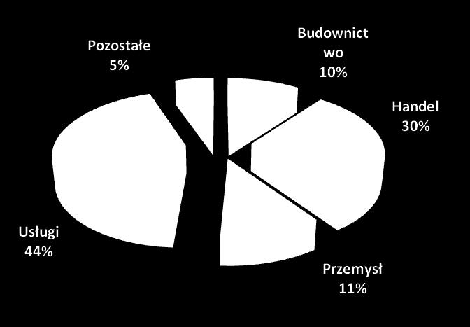 Program gwarancyjny COSME Realizacja programu Założenia i efekty programu Potrzeba stworzenie uzupełniającego instrumentu gwarancyjnego funkcjonującego na zasadach rynkowych Rozszerzenie oferty