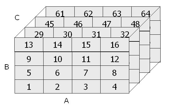 Array Based Algorithm Przykład I Minimalna potrzebna pamięć do obliczenia agregatów: 40