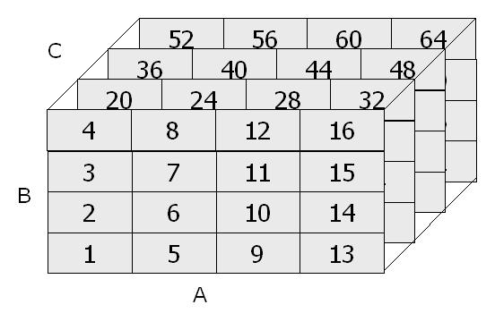 Array Based Algorithm Przykład I Inny sposób numerowania Minimalna potrzebna pamięć do obliczenia