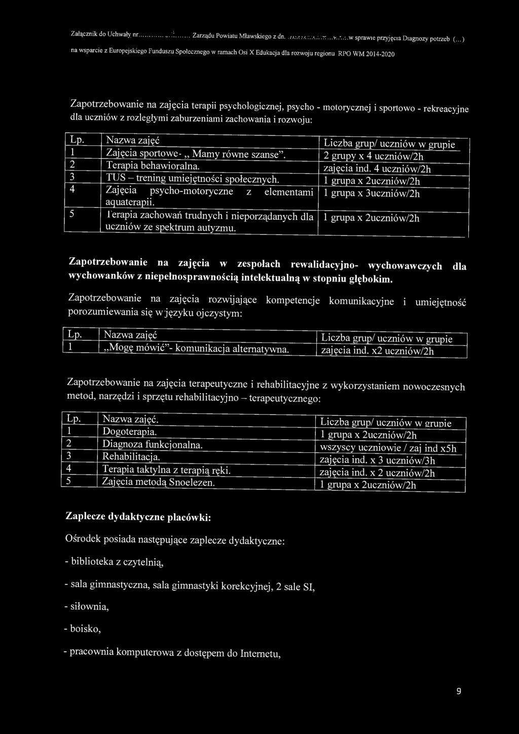Załącznik do Uchwały nr...;;... Zarządu Powiatu Mławskiego z dn. w sprawte przyjęcia Diagnozy potaeb (.