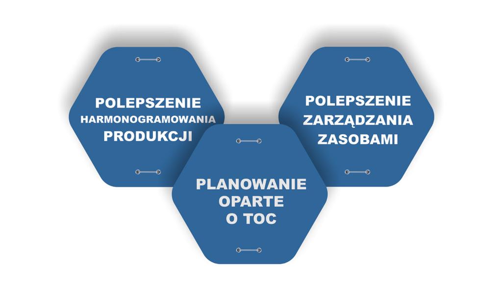 Planowanie produkcji jest pojęciem złożonym i zarówno dla naukowców, jak i dla praktyków - od wielu pokoleń jest ono wyzwaniem.