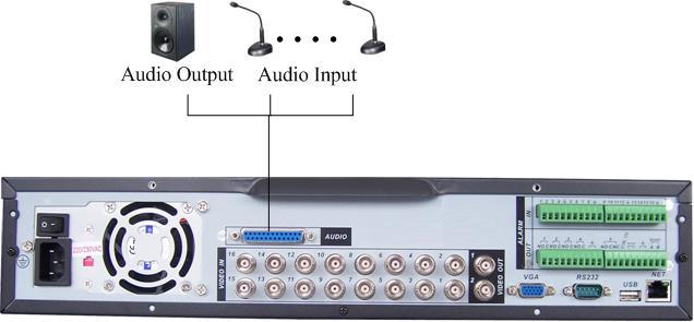 3.7 Podłączenie Audio, dwukierunkowego toru Audio, wyjść przelotowych, Matrycy W zależności od modelu na panelu tylnym znajduje się złącze 25 lub 37-pinowe.