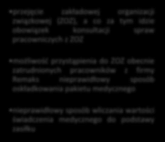 się stanowisk wiceprezesa zarządu przejęcie zakładowej organizacji związkowej (ZOZ), a co za tym idzie obowiązek