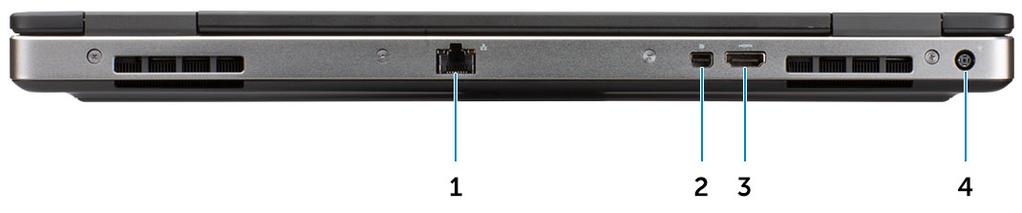 Widok z tyłu 1 Port sieciowy RJ45 2 Złącze Mini