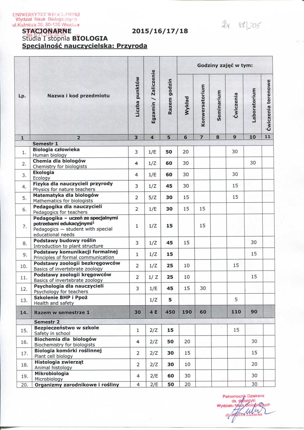 IWKRSY7LT WI<rx:i.A\V,?KI Wydziaf auk Biologt-riy :i ul.kuzniza 5, 5- Wtoi^.v na 1 stophla BlOLOGIA Speialnos nauzvielska: Przvroda 2/16/17/18 Godziny zajqc w tym: Lp.