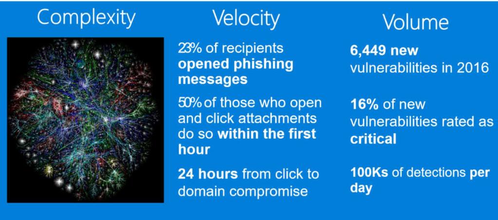 Sources include https://nvd.nist.