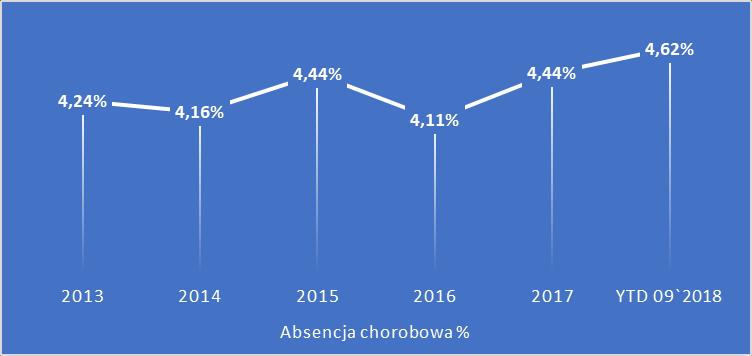 Układ Zbiorowy Pracy -> dopłaty do wynagrodzeń/zasiłków dla pracowników ze stażem >20