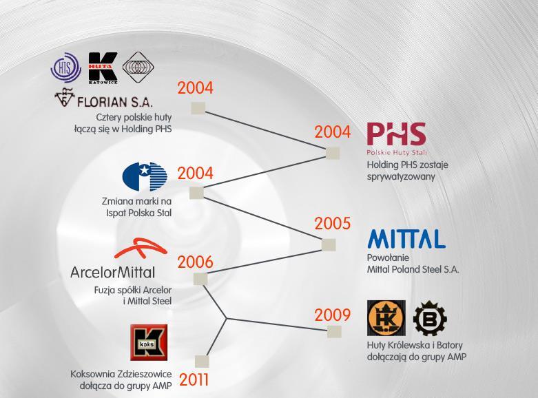 ArcelorMittal