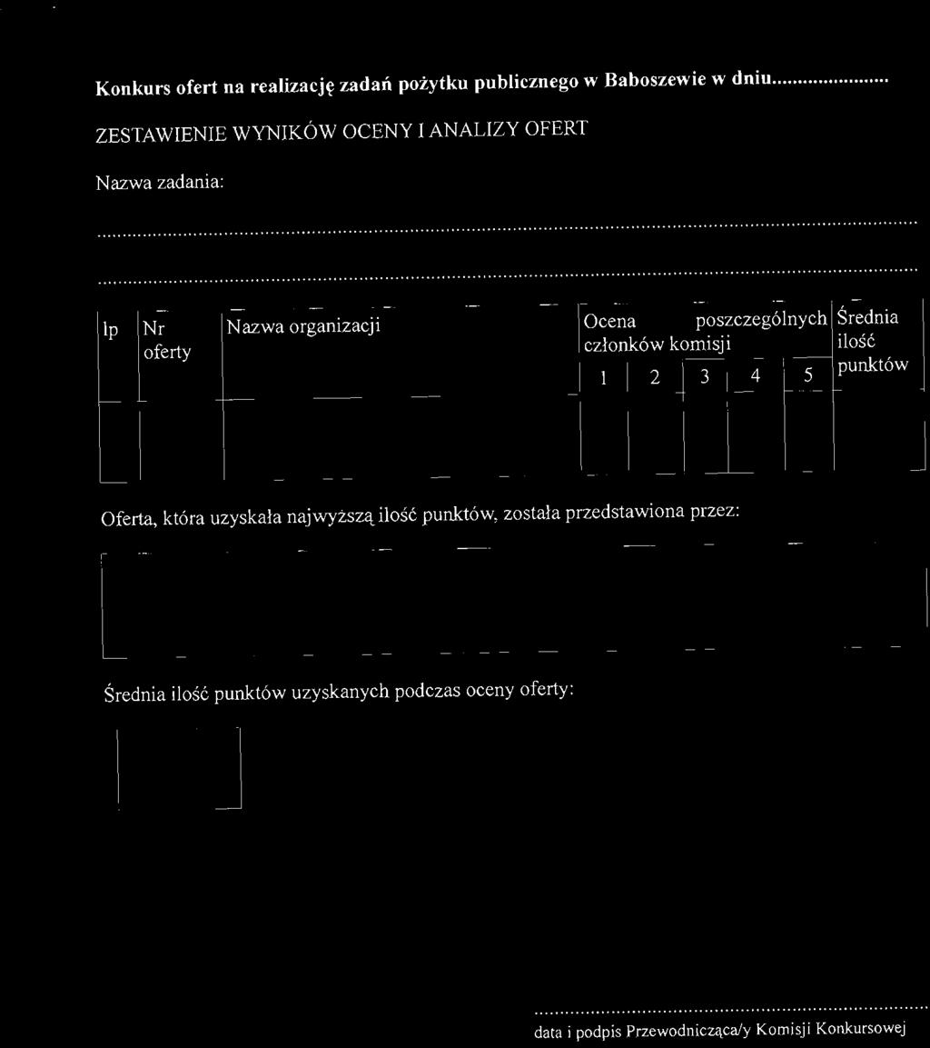 Konkurs ofert na realizację zadań pożytku publicznego w Baboszewie w dniu.