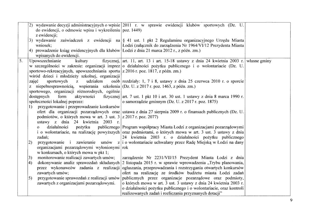 2) wydawanie decyzji administracyjnych 0 wpisie 12011 r. w sprawie ewidencji klubow sportowych (Dz. U. do ewidencji, 0 odmowie wpisu i wykresleniu poz.