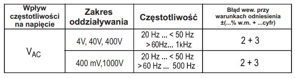 z wyświetlaniem jednostki mierzonej wielkości, funkcji i różnych funkcji specjalnych. Rozmiar cyfry 7 segmentowa/ wys.