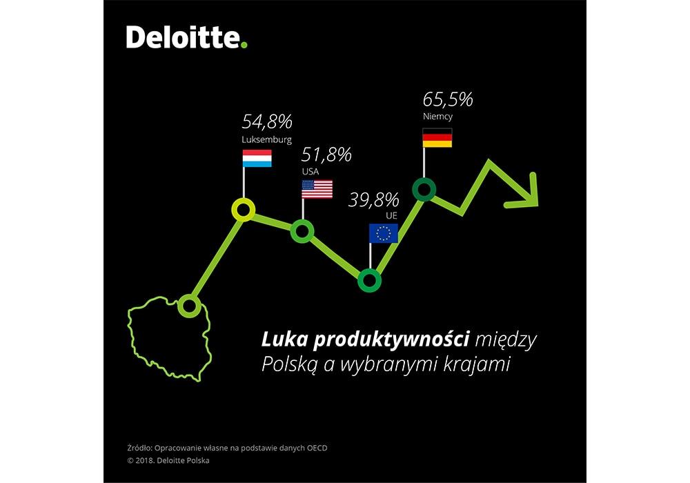 Demografia a wzrost gospodarczy Wieloletni już spadek liczby urodzeń zapoczątkowany w latach osiemdziesiątych powoduje, że w wiek rozrodczy wchodzą coraz mniej liczne roczniki, które dodatkowo mają