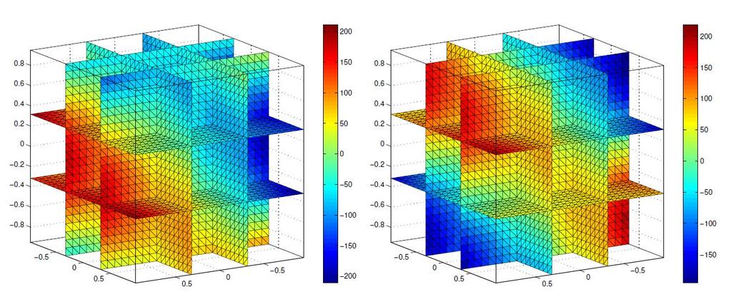 = 0 v Ω, u = g D na Γ D, du dn = g N na Γ N ; Řešení vnitřní Dirichletovy