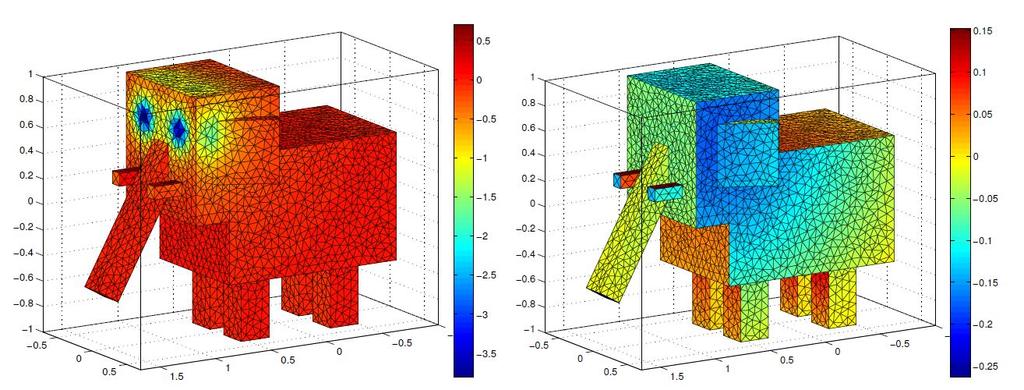 x u(x), x u + κ 2 u = 0 v R 3 \ Ω, iκu(x) u = g D na Γ D, du dn