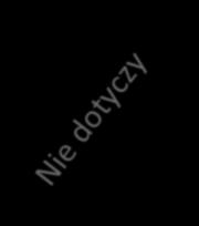 7.2 Intensywność dofinansowania Tabela nr 1 Grupa Kwota średniego miesięcznego dochodu / osoba [zł] Dotacja (procent kosztów kwalifikowanych przewidzianych do wsparcia dotacyjnego) uzupełnienie do