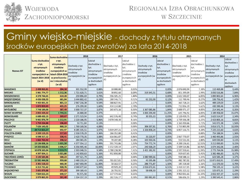 Jak nas widzą inni? https://finanse-arch.mf.gov.