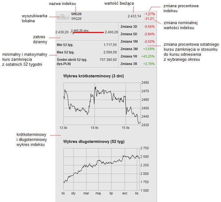 Rys. 210. Widok lewej części Profilu Indeksu. 3.2. PRAWY OBSZAR PROFILU INDEKSU Po prawej stronie Profilu indeksu, widocznym na Rys. 209.