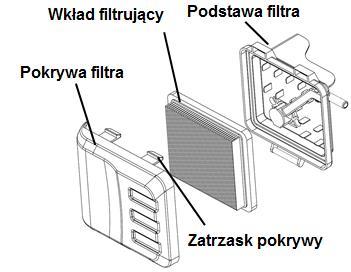 Praca z urządzeniem: Obroty silnika mogą być regulowane podczas pracy z urządzeniem. Aby regulować obroty silnika należy przesuwać dźwignię (7).