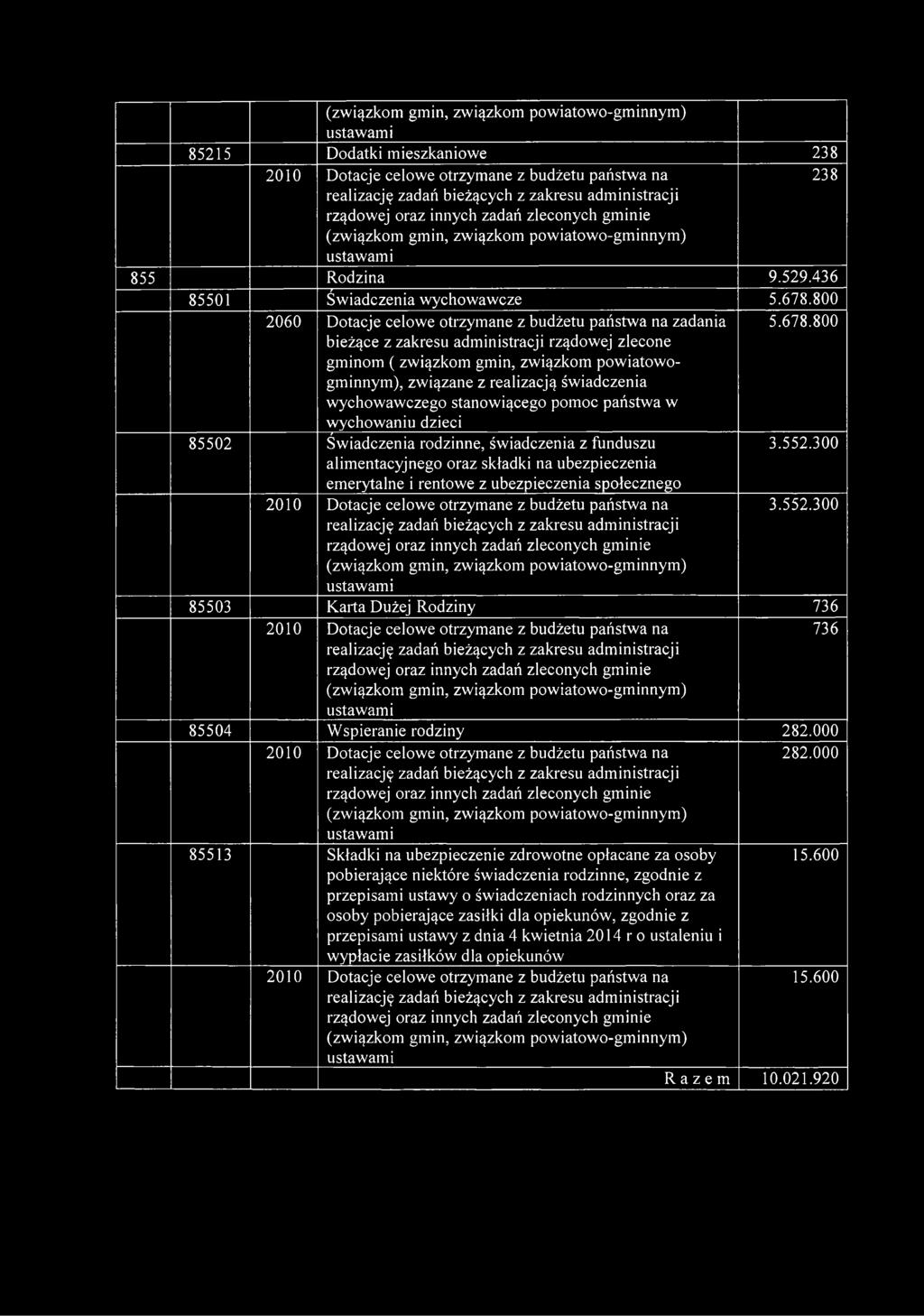 wychowawczego stanowiącego pomoc państwa w wychowaniu dzieci 5.678.