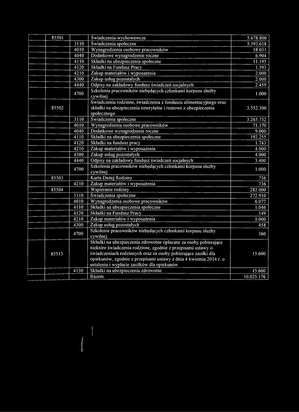 000 4440 Odpisy na zakładowy fundusz świadczeń socjalnych 2.459 4700 Szkolenia pracowników niebędących członkami korpusu służby 1.