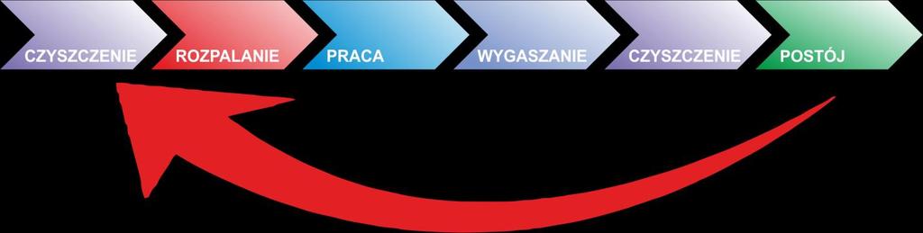 (styk rozwarty) pompa zaworu1 będzie wyłączana.