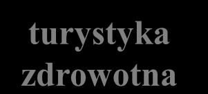 Turystyka zdrowotna cd.