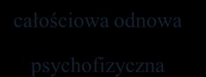 kliniki centra chirurgii plastycznej inne całościowa odnowa