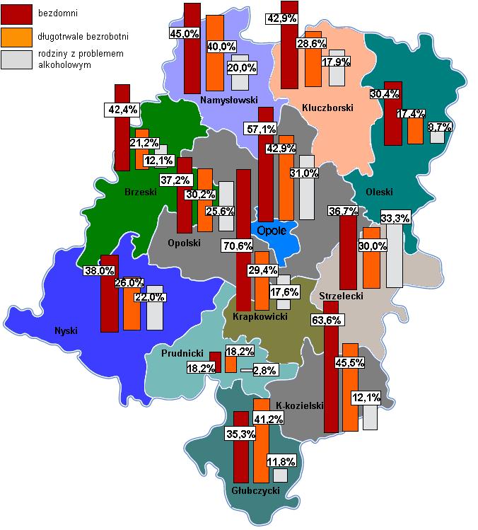 Wykres 2. Grupy zagrożone wykluczeniem społecznym wg kategorii w opinii pracowników socjalnych woj.