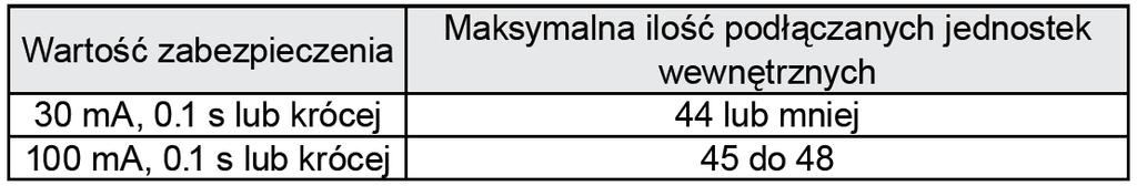 Wyboru okablowania należy dokonać zgodnie z lokalnymi przepisami.
