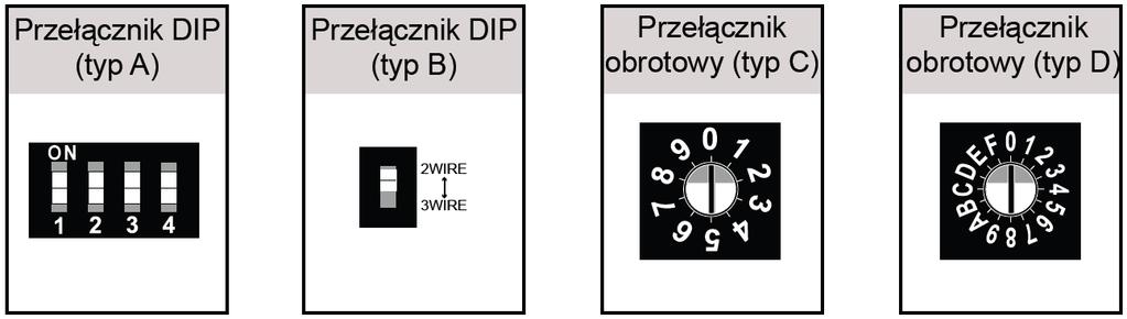 3.5.2 Sposób ręcznego adresowania jednostek wewnętrznych KROK 1 Ustawienie indywidualnego adresu jednostki wewnętrznej. Przygotuj listę adresów nadawanych w jednostkach wewnętrznych i zewnętrznych.