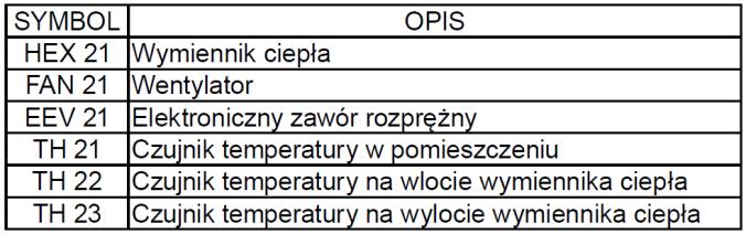agregatów JII:
