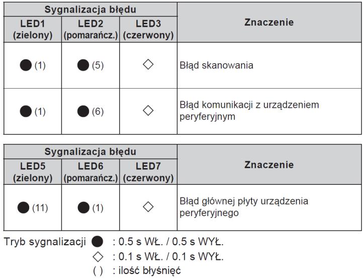 komunikacji VRF) UTY-VTGX i