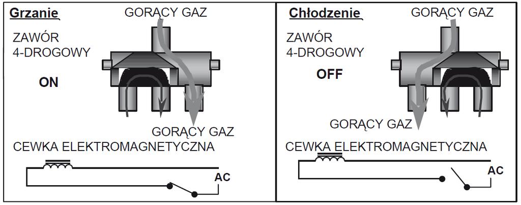 6.1.2 Zawór rozprężny