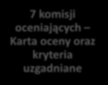 monitoringi Wsparcie samopomocy