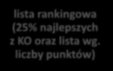 pomysłu i budżetu wypłata 100%