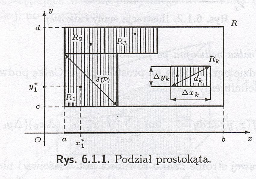 Wykłady z Matematyki stosowanej w inżynierii środowiska, II sem..1. Całka podwójna po prostokącie.. CAŁKA POWÓJNA.. Całka podwójna po obszarach normalnych..3. Całka podwójna po obszarach regularnych.