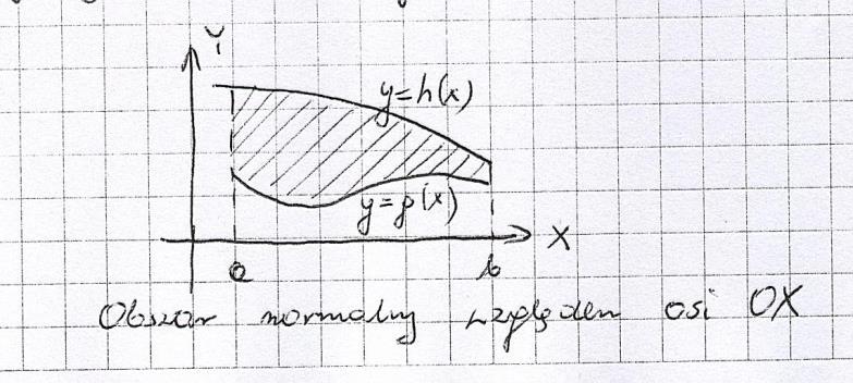 b) Obszar nazywamy obszarem normalnym względem osi Oy, jeżeli można przedstawić go w postaci {( x, y) : p( y) x q( y), c y d}, gdzie funkcje p i q są