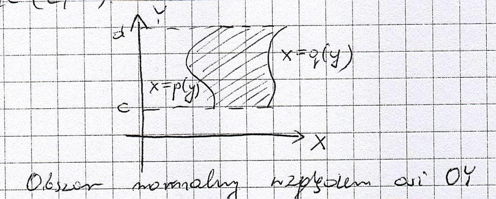 cd A+B1 Twierdzenia (całki iterowane po obszarach normalnych) a) Jeżeli funkcja f jest ciągła na obszarze: {( x, y) : g( x) y h( x), a x b}, normalnym