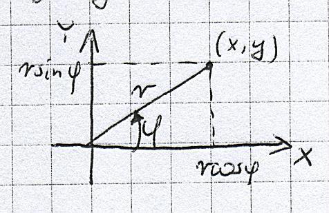 .4. Współrzędne biegunowe A14 efinicja (współrzędne biegunowe) Położenie punku P na płaszczyźnie można opisać parą liczb (, ), gdzie - kąt między dodatnią częścią osi Ox, i promieniem wodzącym punktu