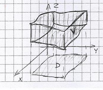 A+B Przykład. Obliczyć objętości brył ograniczonych wskazanymi powierzchniami: a) x y z 1, z 0, x 0, y 0; b) x y z 4, x y 1; c) x y z 3, x y z.