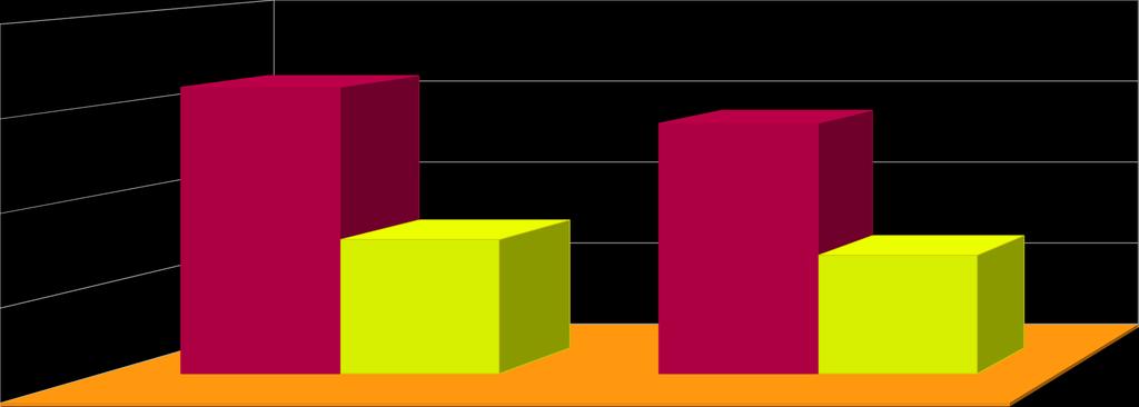 2.2. Napływ oraz strutura napływu bezrobotnych według zawodów w I półroczu 2011 rou. Do Grodziego Urzędu Pracy w Kraowie w oresie od stycznia 2011 r. do czerwca 2011 r.