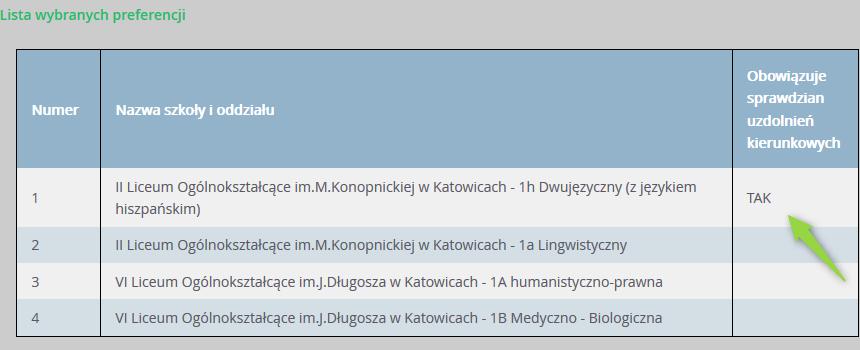 Przeglądanie danych kandydata w kolejnym logowaniu Sprawdzenie wyników sprawdzianów uzdolnień kierunkowych Po wprowadzeniu przez szkołę wyników sprawdzianów uzdolnień (termin ich publikacji jest
