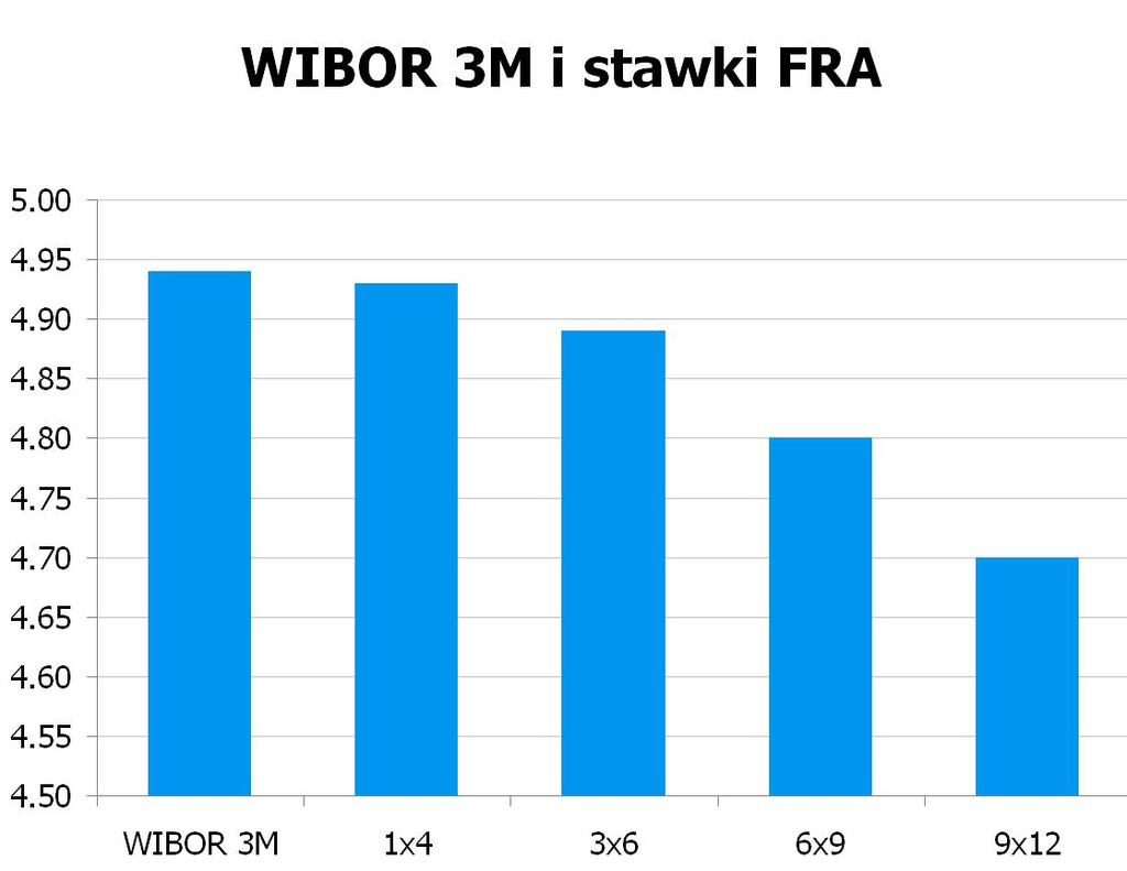 1170 10Y 4.755 4.79 9x12 4.67 4.70 CHF/PLN 3.3898 UWAGA!