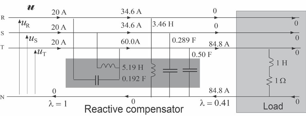 Kompnsator Y składowj zrowj: R S z = 2ImA B = 0. 289 S z z = 3 R A + ImA B = 0. 289 S = 3 R A + ImA B = 0. 50 S. z z n z* n A' = A + A = (0.061+ j 0.