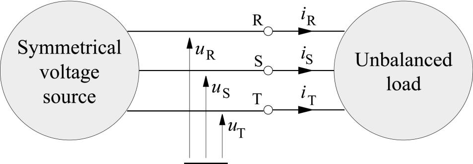 W artykul tym wykazano, ż arytmtyczna i gomtryczna dfinicj mocy pozornj, df S = U I + U I + U I = S R R SS A df 2 2 S = P +