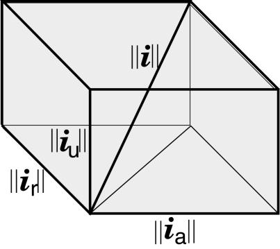 i = ia + ir + iu Wartości skutczn prądu czynngo, birngo i prądu nizrównoważnia: ia = G u ir = B u i = A u u Prądy czynny, birny i nizrównoważnia